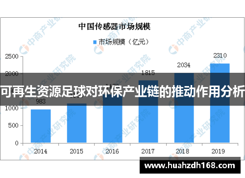 可再生资源足球对环保产业链的推动作用分析