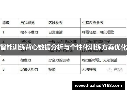 智能训练背心数据分析与个性化训练方案优化
