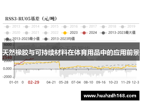 天然橡胶与可持续材料在体育用品中的应用前景