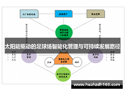 太阳能驱动的足球场智能化管理与可持续发展路径