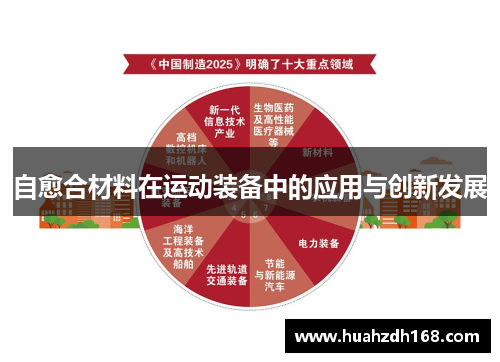 自愈合材料在运动装备中的应用与创新发展